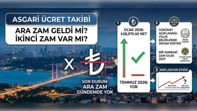 Asgari ücrete ara zam beklentisi bitti: Ekonomi yönetimi kapıları kapattı - Ekonomi Haberleri