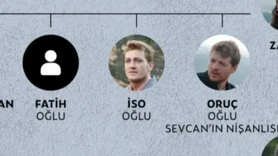 Taşacak Bu Deniz'deki Fatih Furtuna Rolü İçin Neden Oyuncu Seçilmedi?